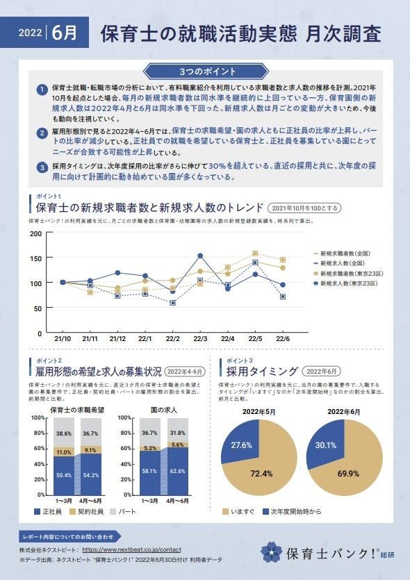保育士の就職活動実態