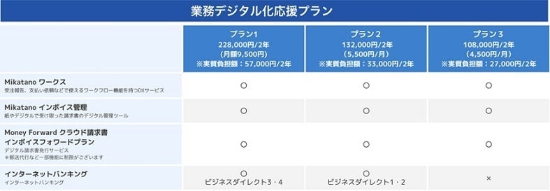 ※ビジネスダイレクトは、四国銀行が提供する法人インターネットバンキングサービスです。