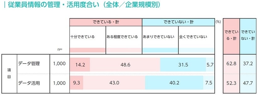【パーソル・データから見る企業実態調査】人的資本経営調査レポート（人材ポートフォリオ編）