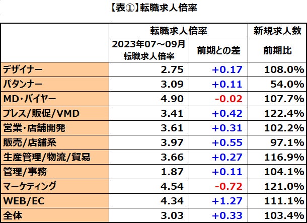 ※前期:2023年4~6月