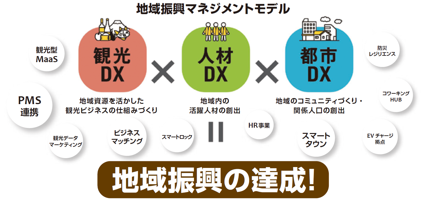 地場産業と地域経済 地域産業再生のメカニズム /晃洋書房/南保勝