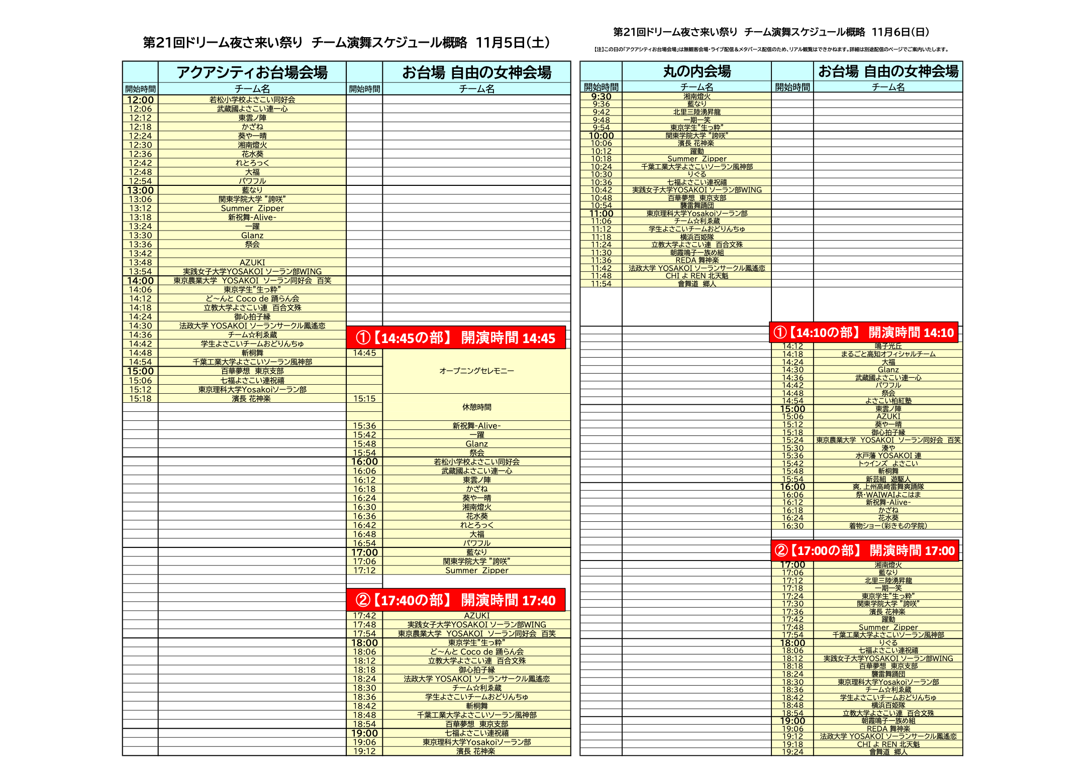 出典：一般財団法人 ドリーム夜さ来い祭りグローバル振興財団