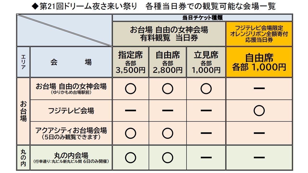 出典：一般財団法人 ドリーム夜さ来い祭りグローバル振興財団