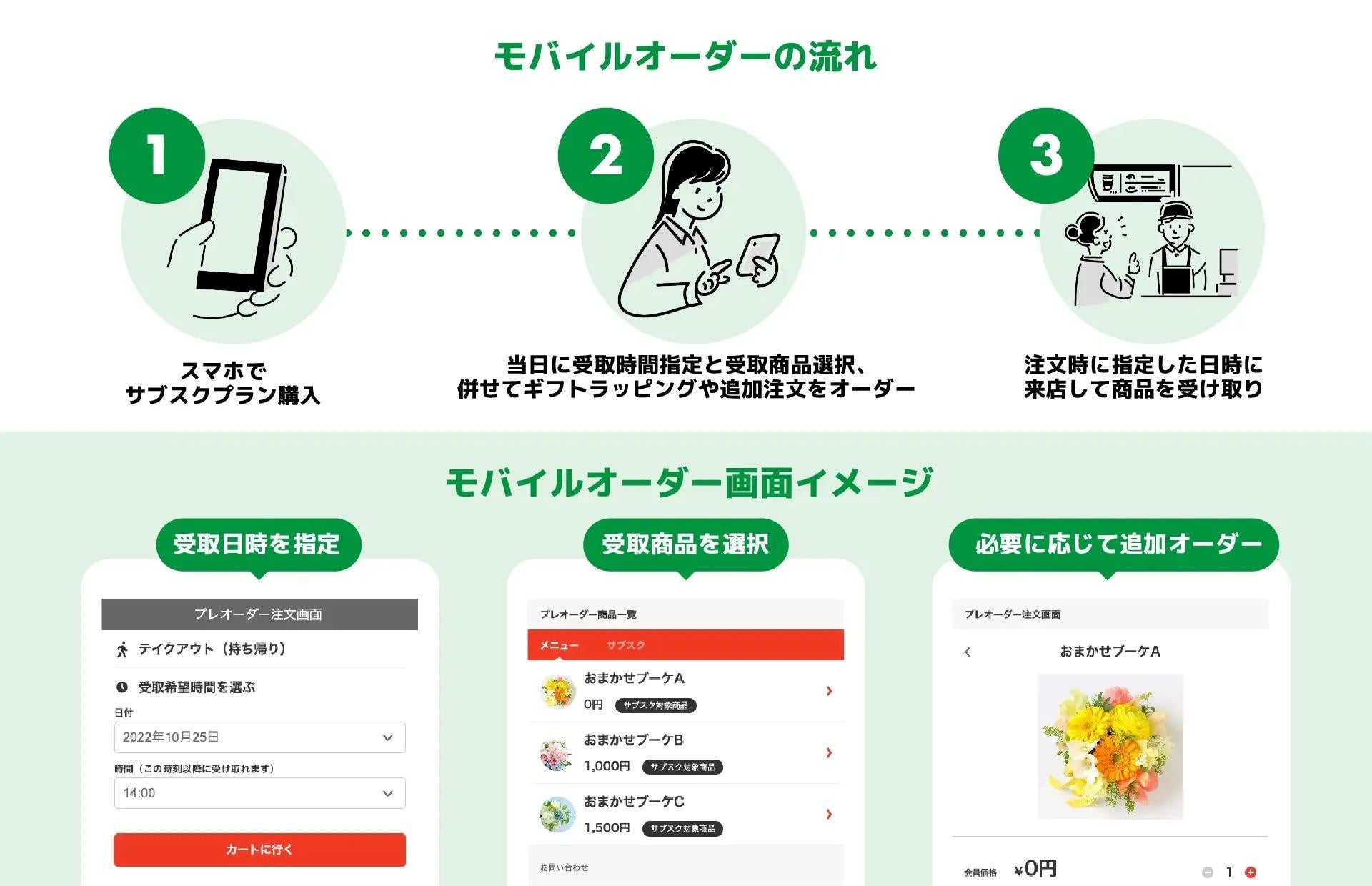 モバイルオーダーの利用の流れ（一例）