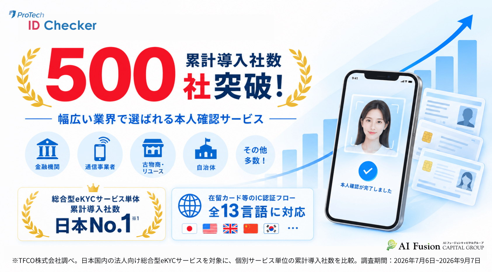 連結子会社ショーケースとのサイバーセキュリティ分野での連携による地域金融機関の取引先企業向け本人確認・認証サービス販売事業の開始に関するお知らせ