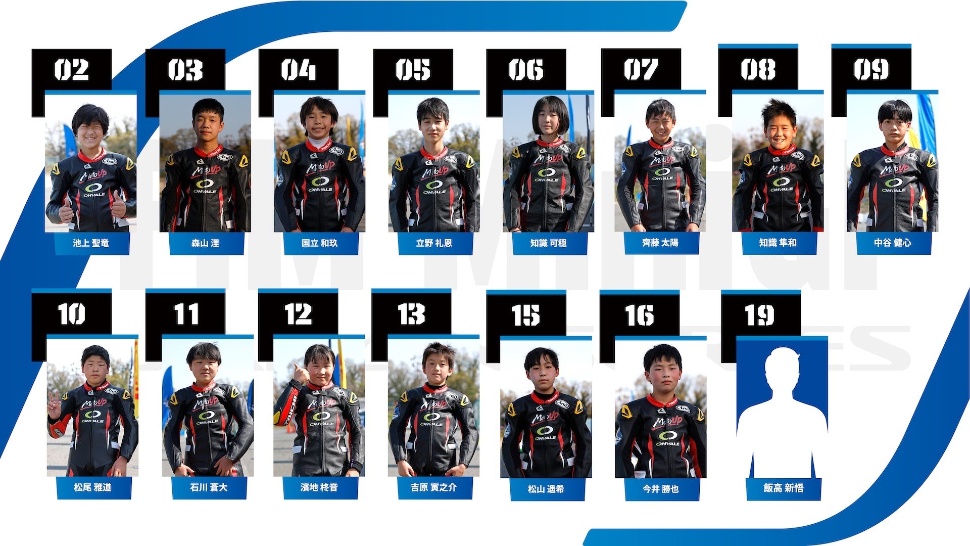 第２戦FIM MiniGP Japan Series参加選手一覧