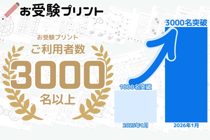 小学校受験対策の補助教材サイト「お受験プリント」利用者3,000名突破 小学校受験対策の補助教材サイト「お受験プリント」利用者3,000名突破