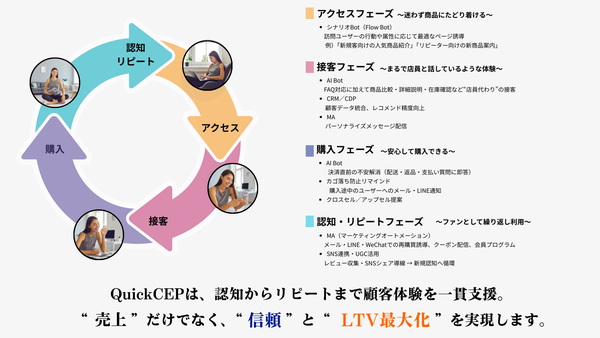 QuickCEP AIエージェント機能紹介画像