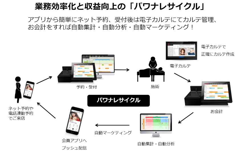 IT導入補助金2022】美容室・サロン・整骨院向けPOSレジ 「パワー