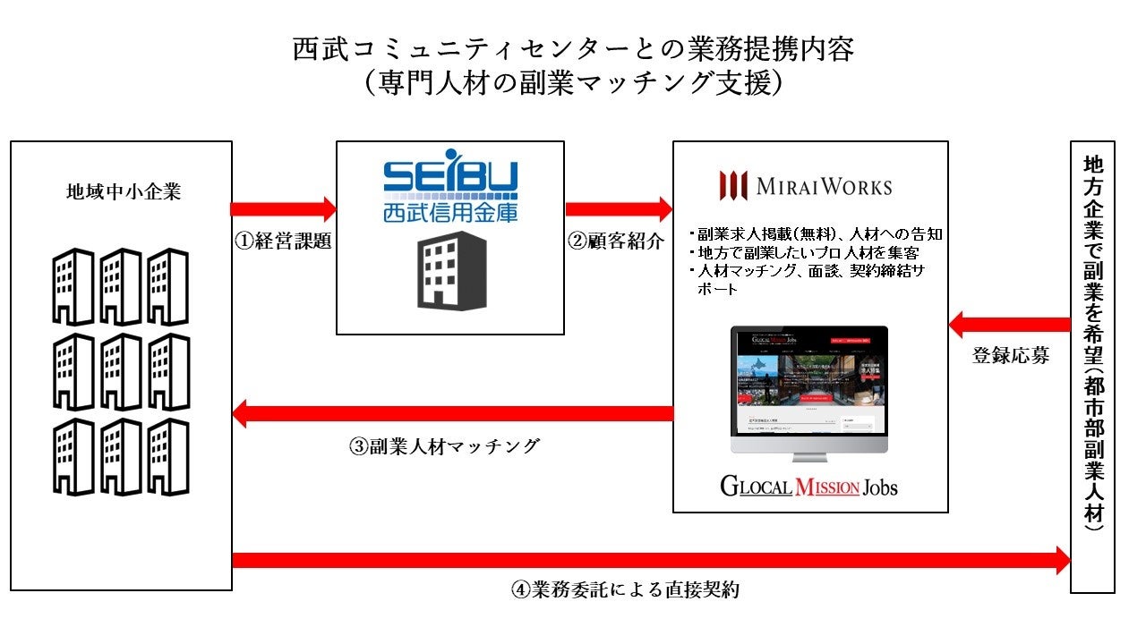 統合的人材活用システム（単行本） 統合的人材活用システム（単行本） Amazon.co.jp: 人工社会構築