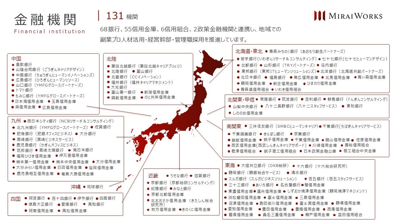 みらいワークスが提携する131の地域金融機関（68銀行、55信用金庫、6信用組合、2政策金融機関）の一覧マップ。北海道・東北エリアには新庄信用金庫などが明記されており、日本地図とともに全国の連携ネットワークを示している画像。 