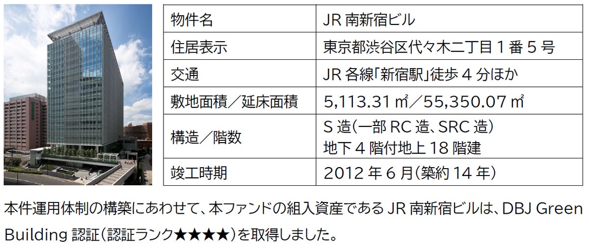 JR南新宿ビルの私募ファンドに第一生命・野村不動産が参画、長期保有型の運用体制を共同構築