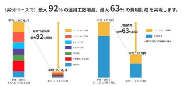 Shirofuneとリチカの業務提携イメージ