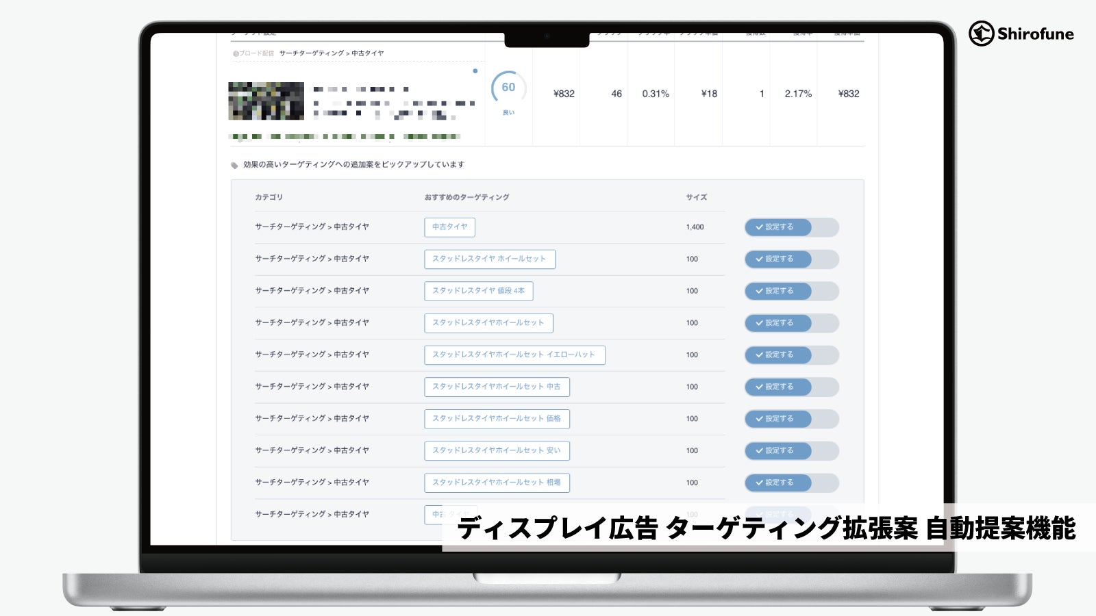 Shirofuneにディスプレイ広告 ターゲティング拡張案の自動提案機能を追加 株式会社shirofuneのプレスリリース Shirofuneにディスプレイ広告 ターゲティング拡張案の自動提案機能を追加 株式会社shirofuneのプレスリリース
