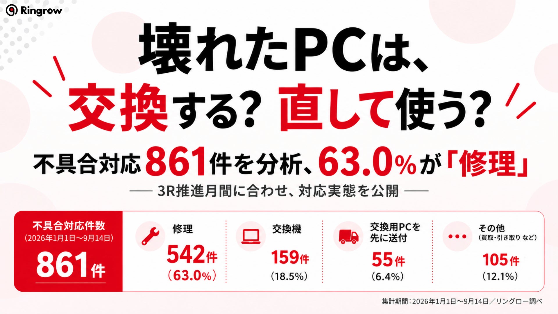 「ネスカフェ ドルチェ グスト ネオ」で楽しむ“おうちスターバックス”を体験、スターバックスのコーヒーストーリーに触れる期間限定イベントを開催