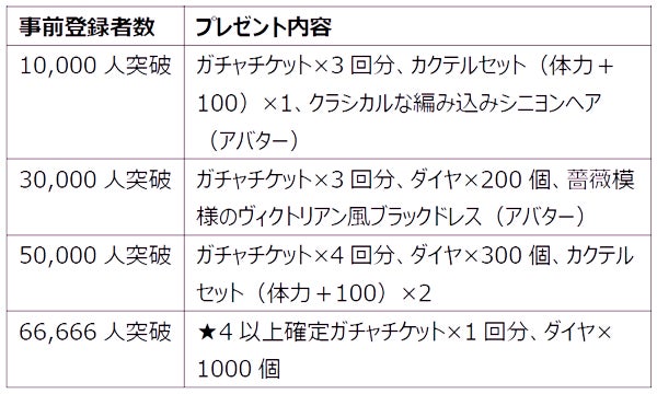 女性向け恋愛ゲーム イケメンシリーズ 10周年を記念した最新作 イケメンヴィラン 闇夜にひらく悪の恋 待望のキャラクタービジュアル 担当声優が解禁 事前登録キャンペーンも開始 株式会社サイバードのプレスリリース 女性向け恋愛ゲーム イケメンシリーズ 10周年を記念した最新作 イケメンヴィラン 闇夜にひらく悪の恋 待望のキャラクタービジュアル 担当声優が解禁 事前登録キャンペーンも開始 株式会社サイバードのプレスリリース