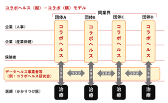 「コラボ-コラボヘルス」の概念イメージ