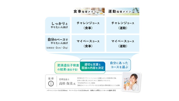 まいぺーす様予約分生活応援 まいぺーす様予約分生活応援