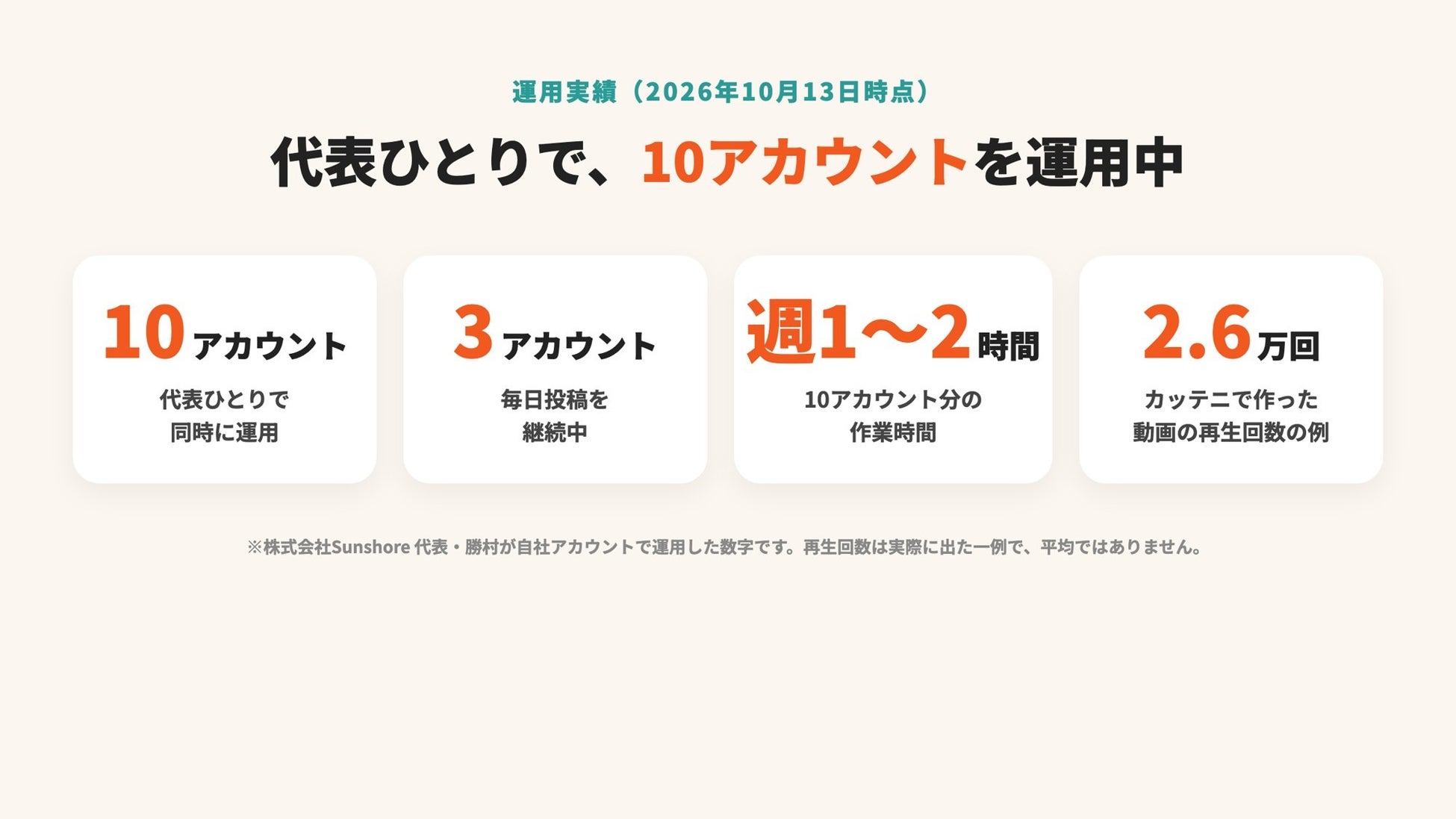 代表・勝村の運用実績(2026年10月13日時点)