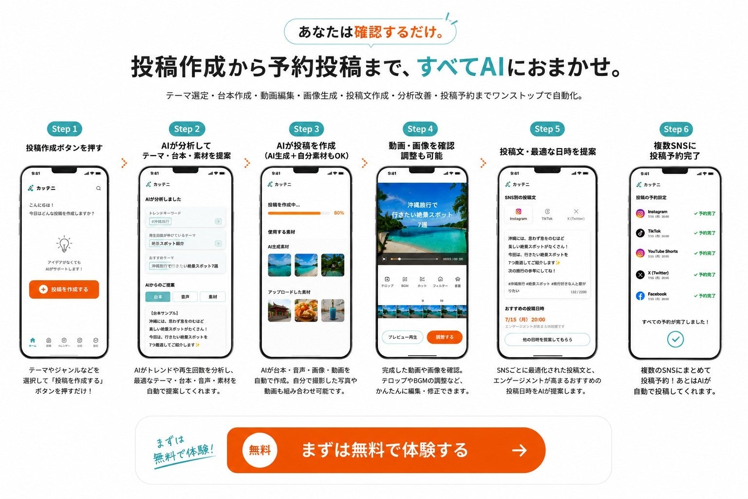 投稿作成ボタンを押してから、複数SNSへの予約完了までの6ステップ