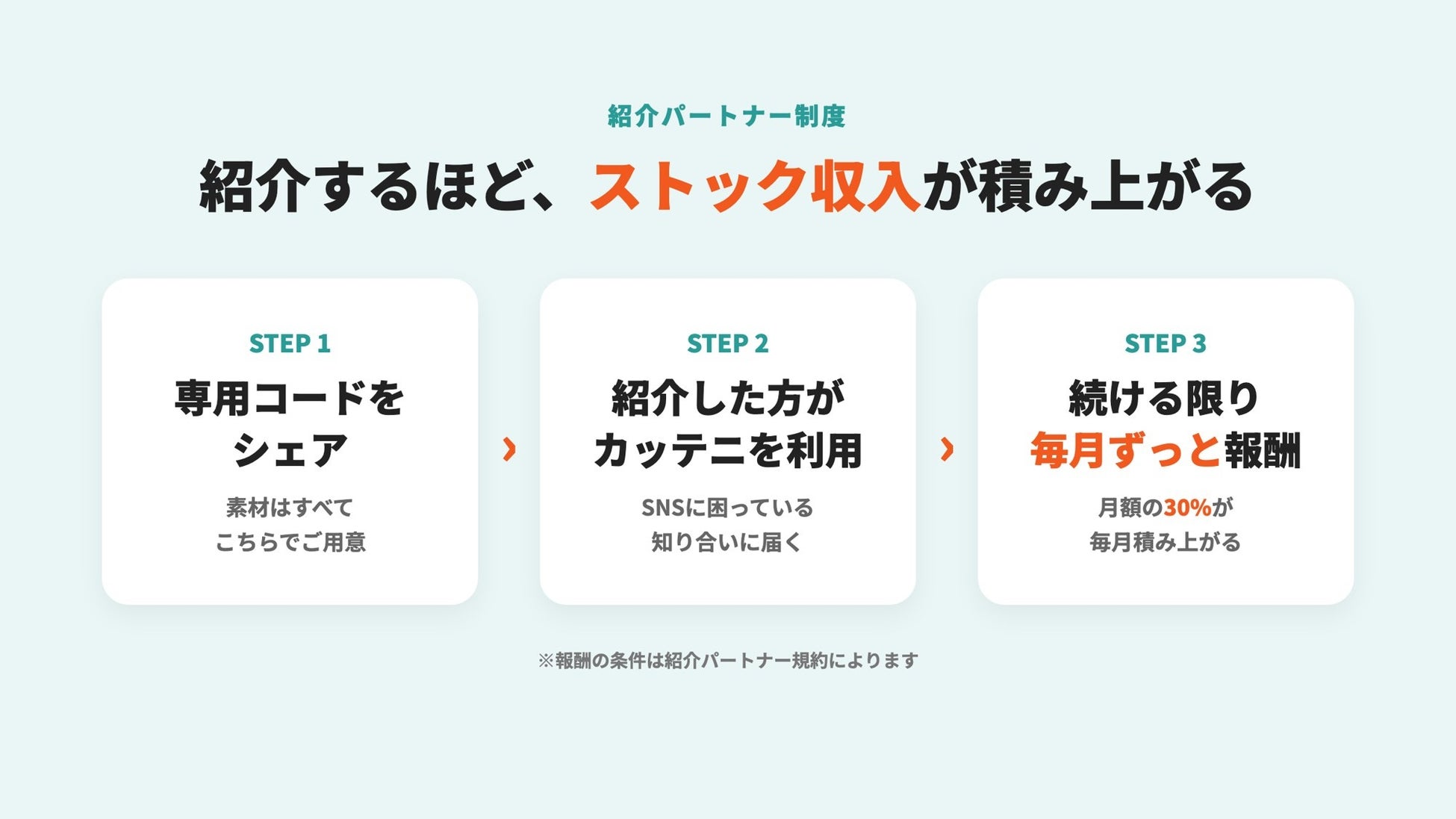 紹介パートナー制度のしくみ