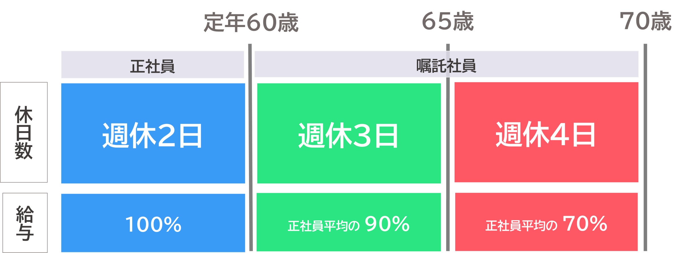 定年後再雇用制度を「セカンドライフサポート制度」へ刷新 | 株式会社 ジャパネットホールディングスのプレスリリース