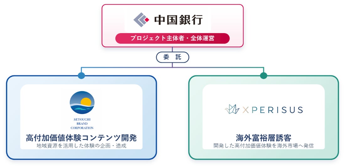 「中国地域GXサミット」を開催 ~「守りの省エネ」から「攻めのGX」への転換を促し、地域企業の脱炭素経営を強力に支援~