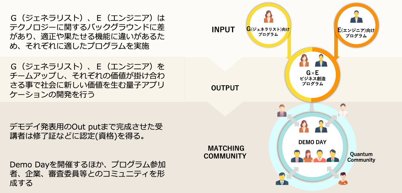 プログラムイメージ