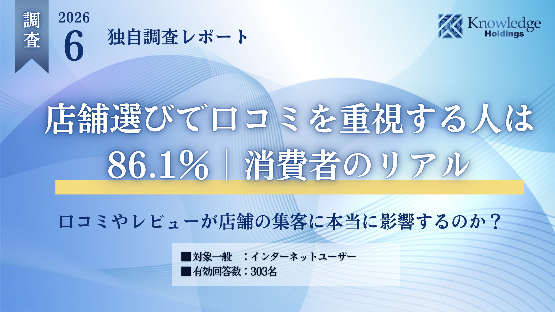 【調査リリース】店舗選びで口コミを重視する消費者は86.1％── 303名への独自調査で判明した「口コミが来店を左右する」実態 ──