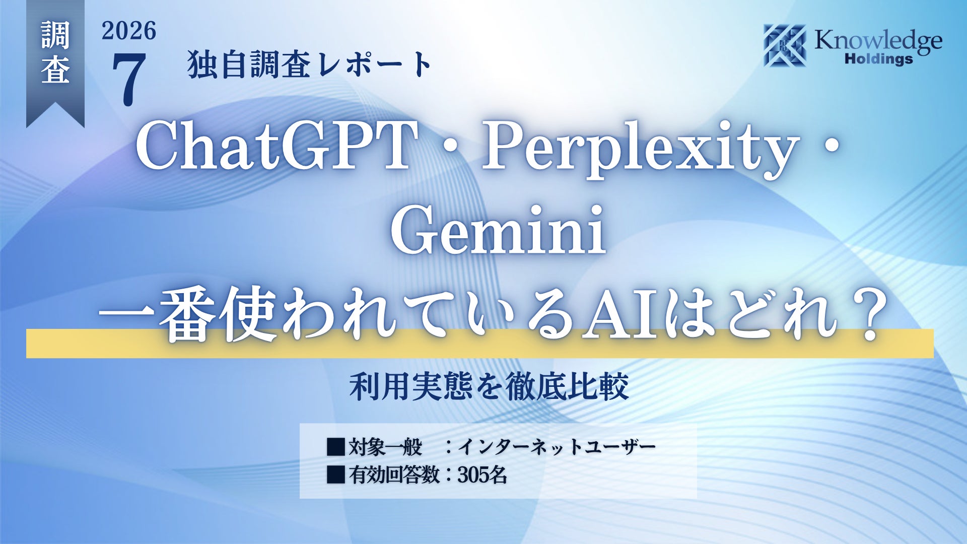 ChatGPT・Perplexity・Geminiの利用実態調査の結果を示すグラフ