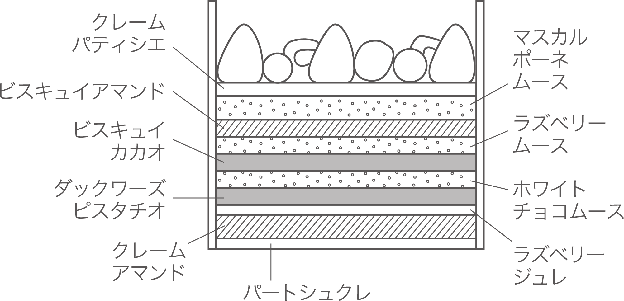 エレガントバッグ～Bijoux de Fruits～断面図