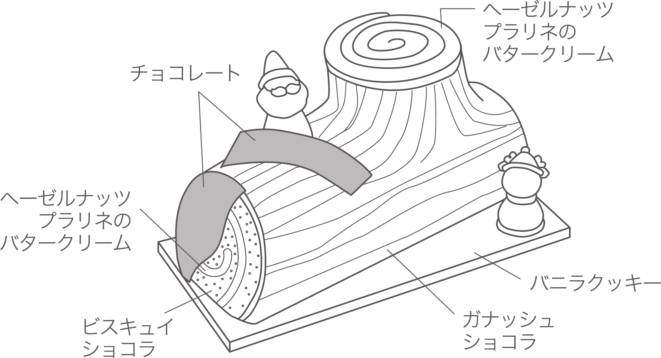 ブッシュドノエル 断面図