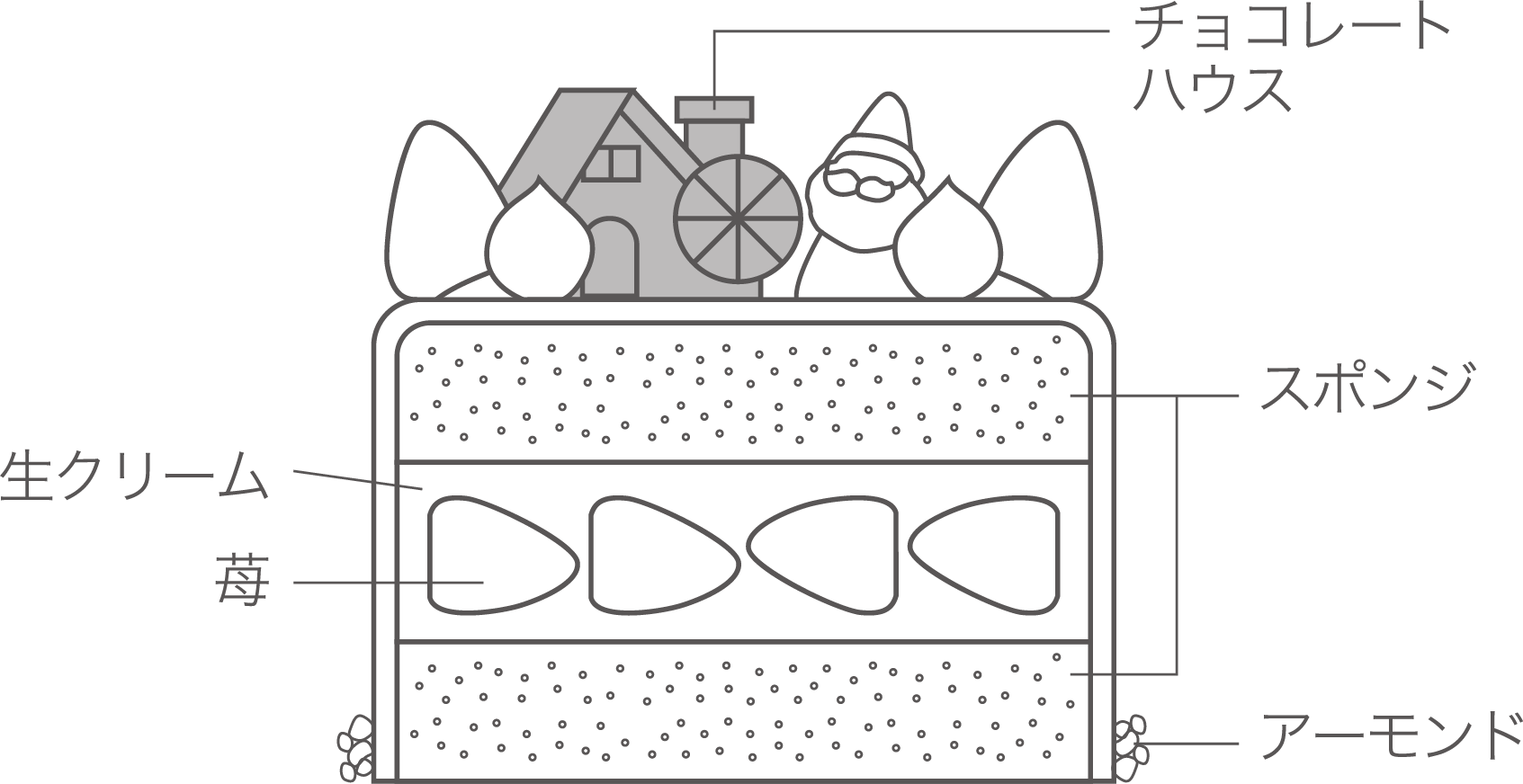 ホワイトクリスマス 断面図