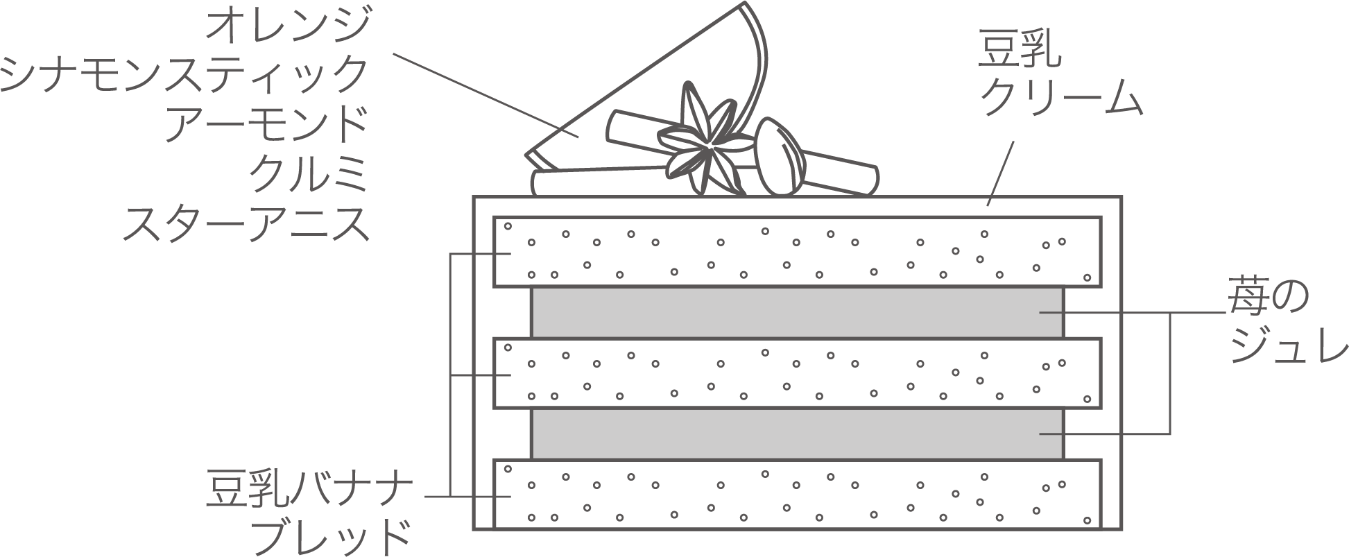 ガトーナチュール 断面図