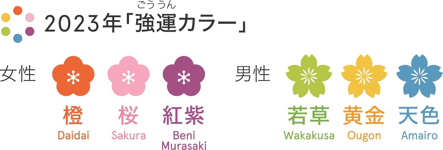 ※芝大神宮が発表した 2023年の強運（ごううん）カラー