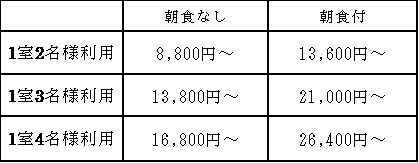 「アメニティなし」のエコツーリズムプラン料金表