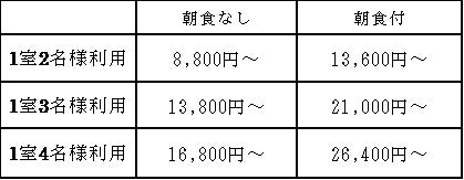 「アメニティなし」のエコツーリズムプラン料金表