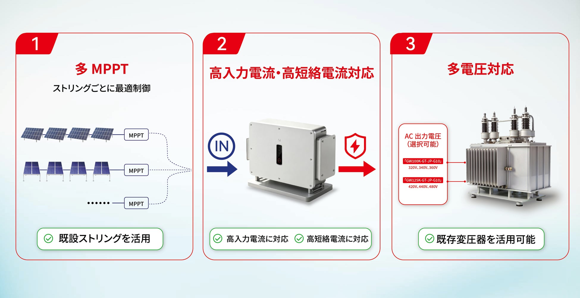 GoodWe、太陽光発電所向けパワコンのJC-STAR★1対応構成を展開