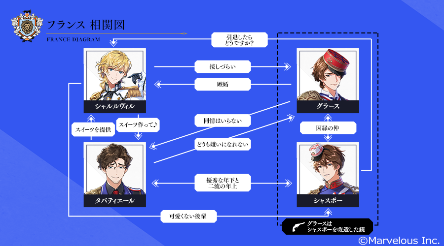 千銃士:Rhodoknight』、新貴銃士「タバティエール（CV:高橋広樹