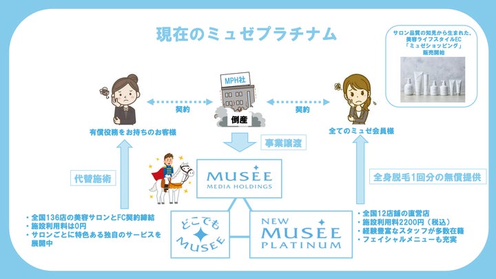 カムバックミュゼ!!新体制で順調に運営を続ける「ミュゼ カムバックミュゼ!!新体制で順調に運営を続ける「ミュゼ
