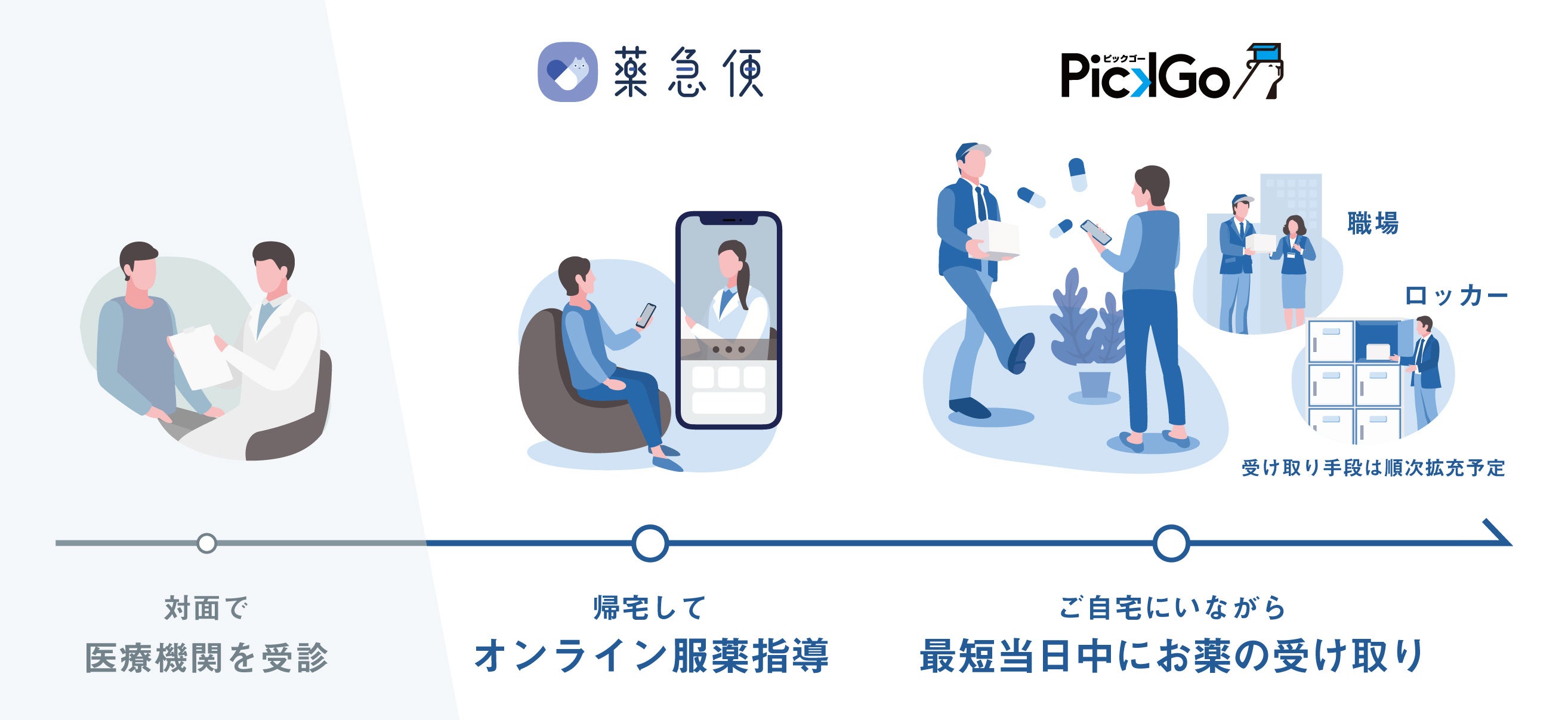 服薬指導のためのくすりの効き方と作用:ビジュアルラーニング 1～4 4冊セット Amazon.co.jp: 服薬指導のためのくすりの効き方と作用