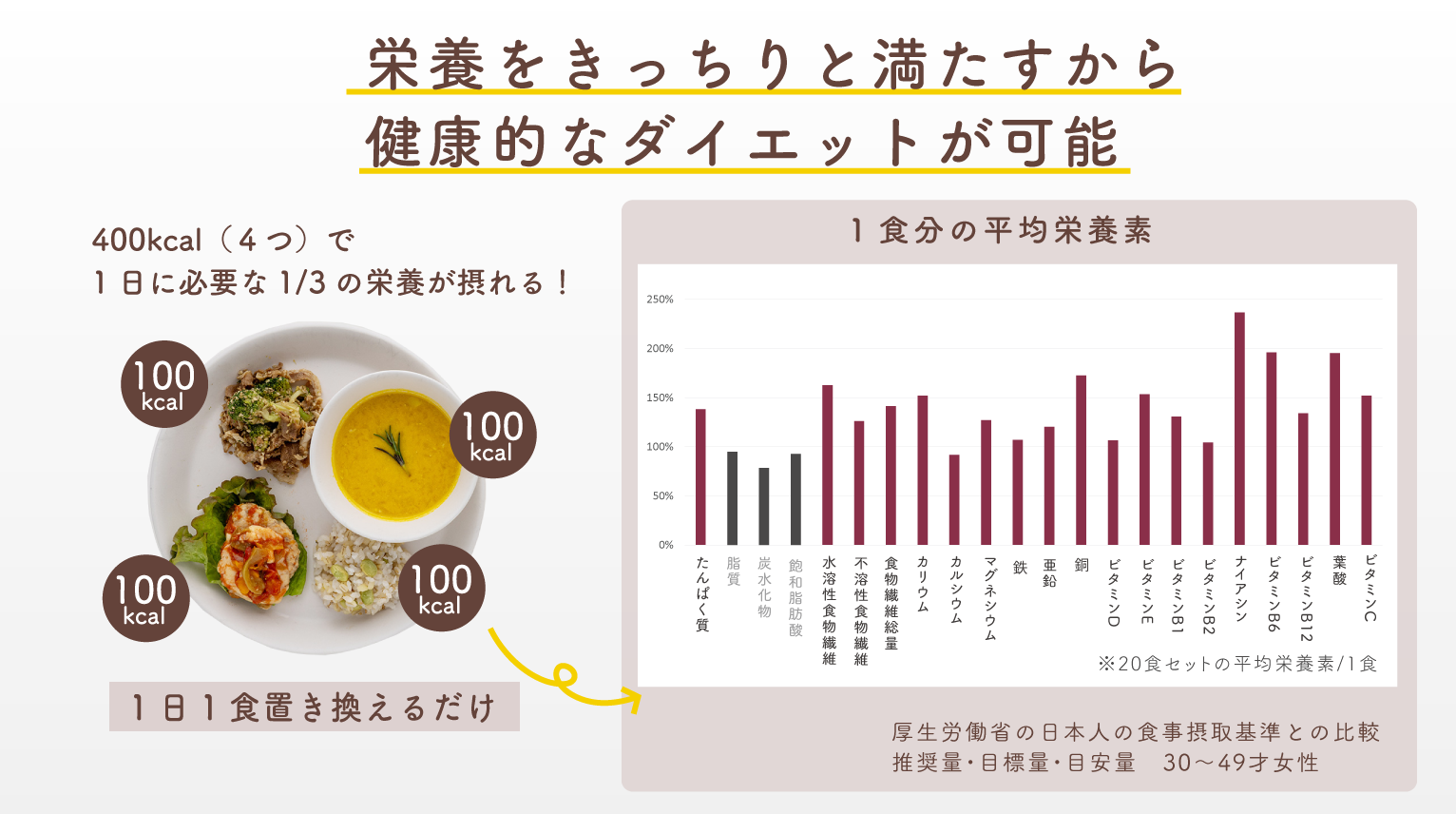 公開1時間以内に目標達成！初日達成率200%超！3日で500％超