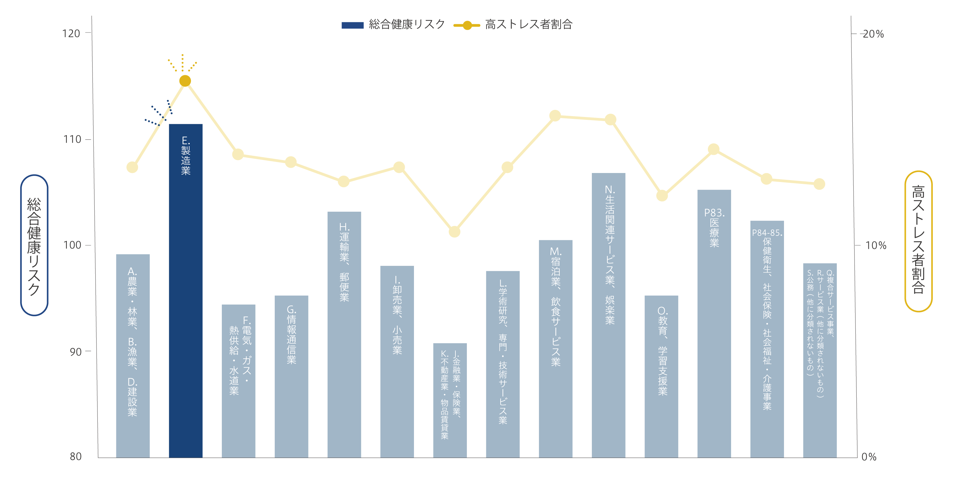 ストレスチェック