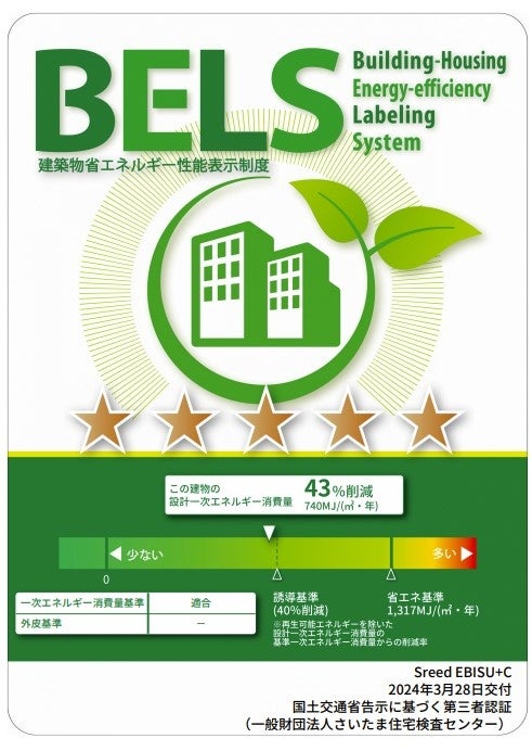 BELS評価プレート