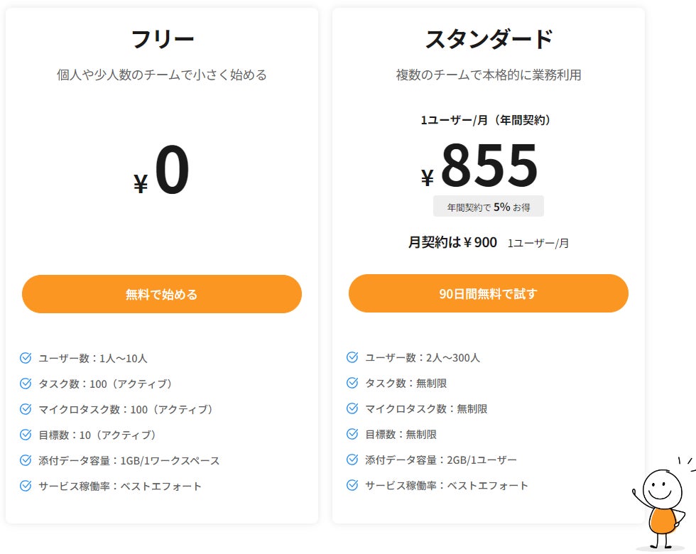 ワークマネジメントプラットフォーム「Placul(プラカル)」ずっと無料で利用できるフリープランを提供開始