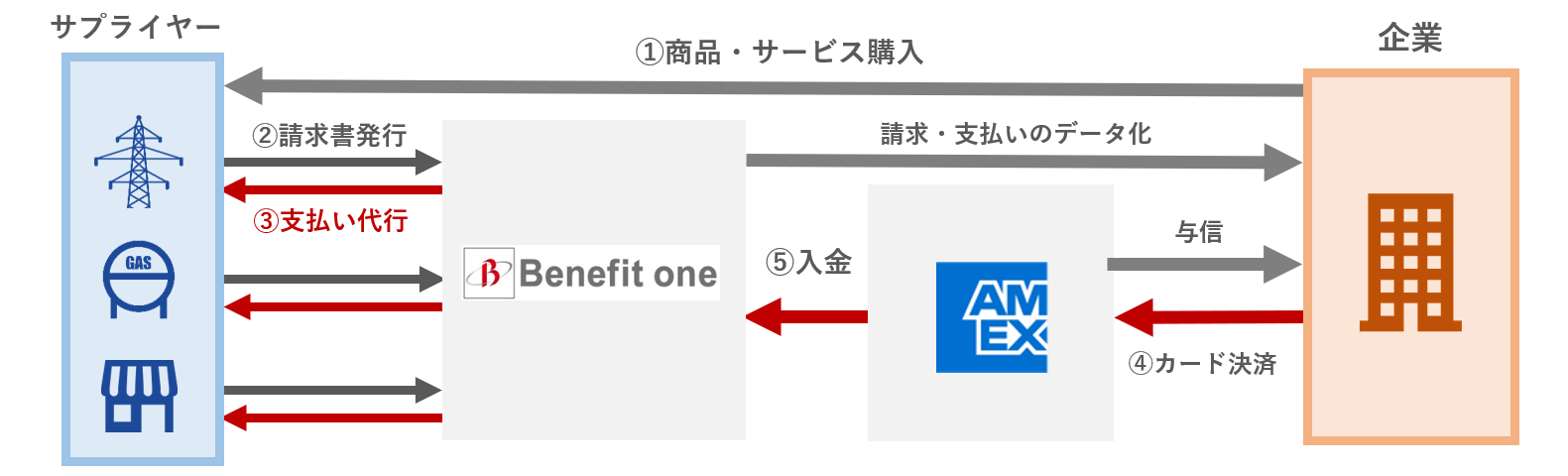 サービスイメージ図