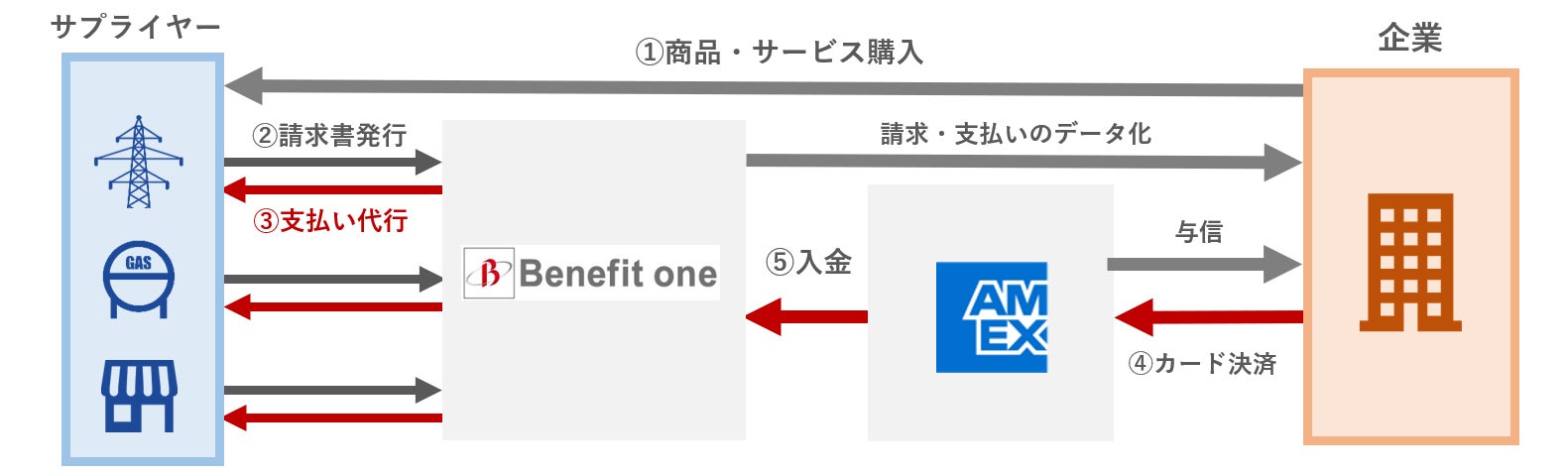 サービスイメージ図