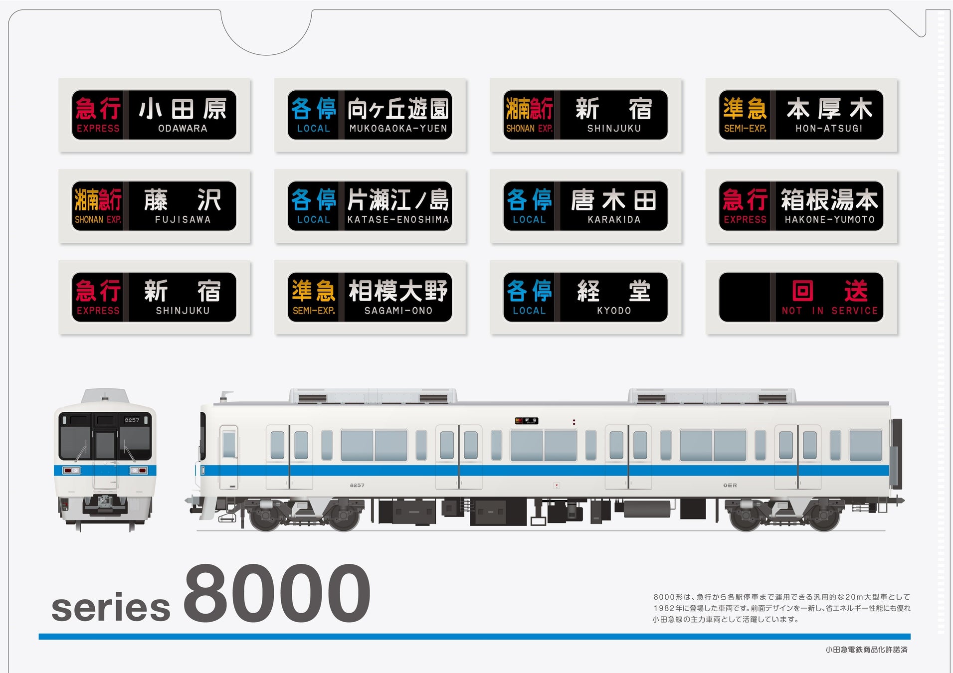 　　　　　　　　　　　　△クリアファイル小田急8000形（方向幕）