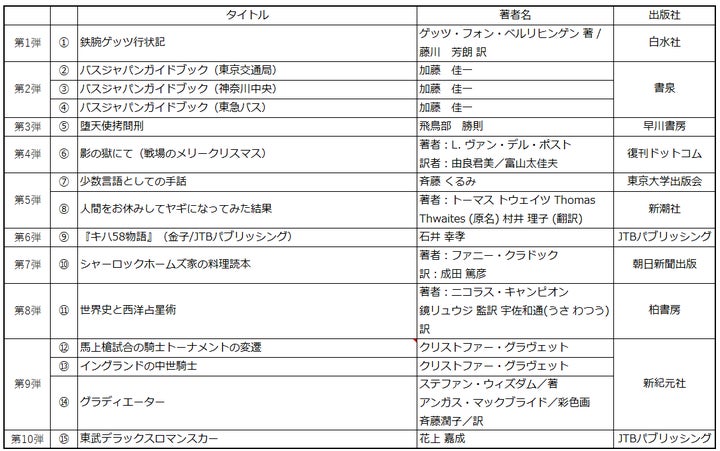伝説の奇作『アマチャ・ズルチャ 柴刈天神前風土記』深堀骨を「芳林堂 伝説の奇作『アマチャ・ズルチャ 柴刈天神前風土記』深堀骨を「芳林堂