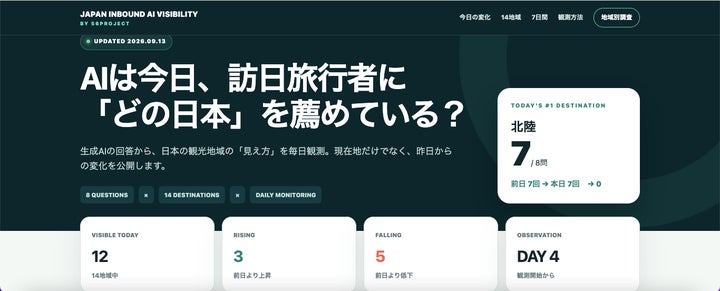 生成AIは訪日客に日本のどこを薦める?14地域のAI可視性を継続観測する「JAPAN INBOUND AI VISIBILITY」初回レポート公開